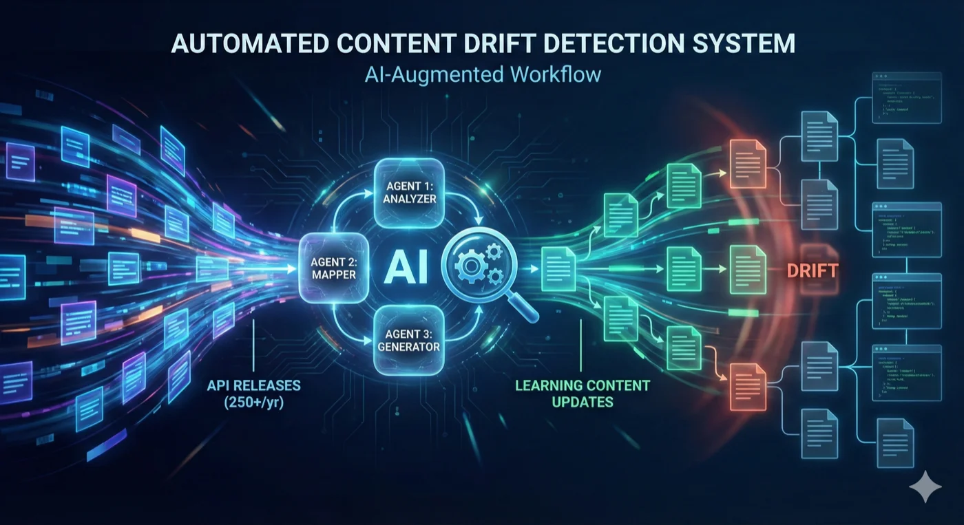 Content drift detection system