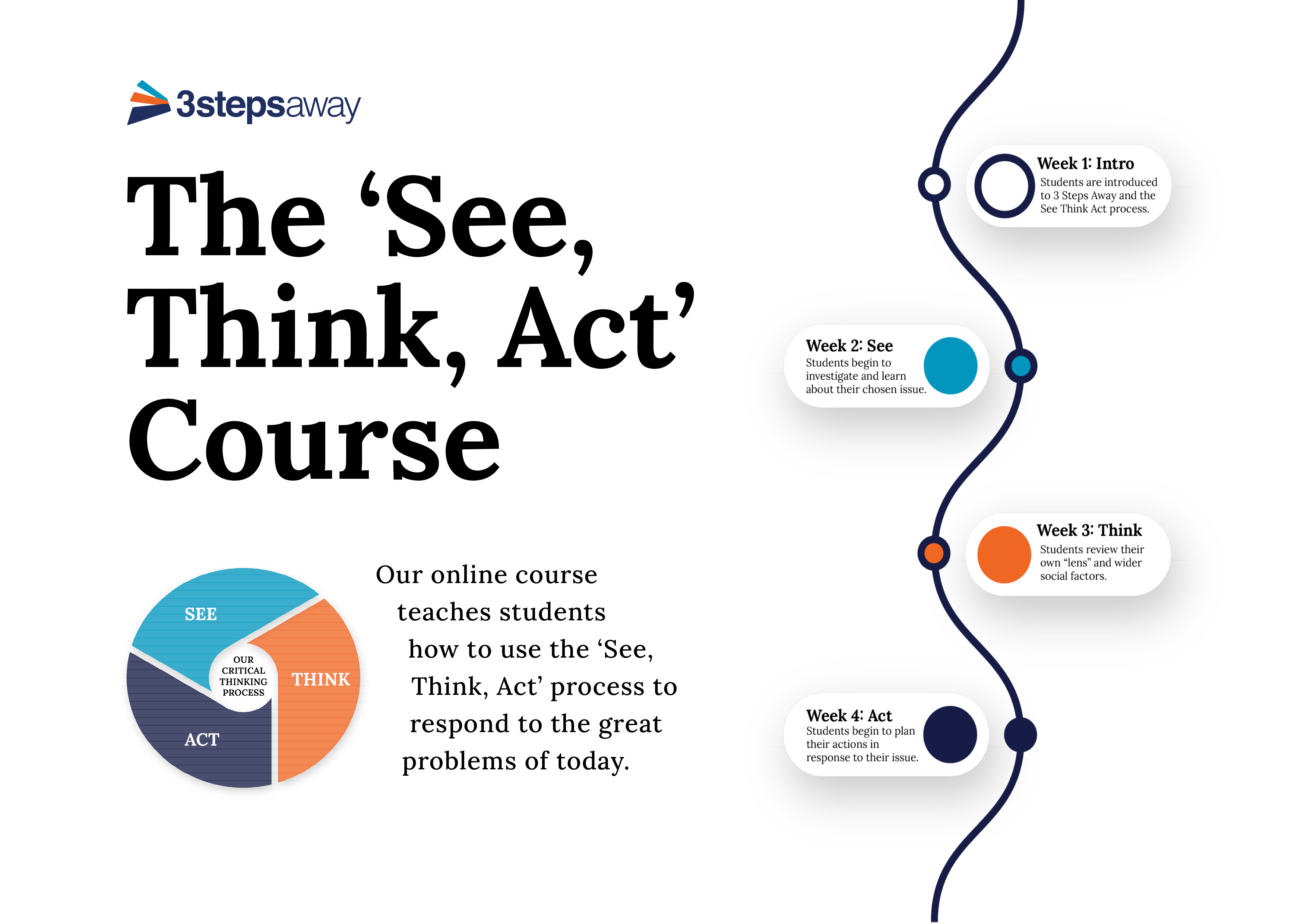 Course Outline Infographic